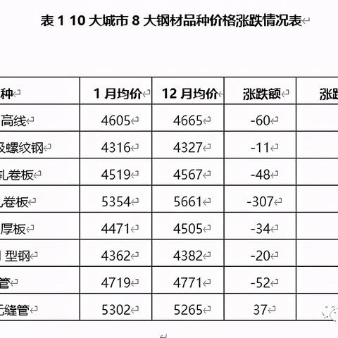 无法提供实时螺纹钢最新价格走势信息