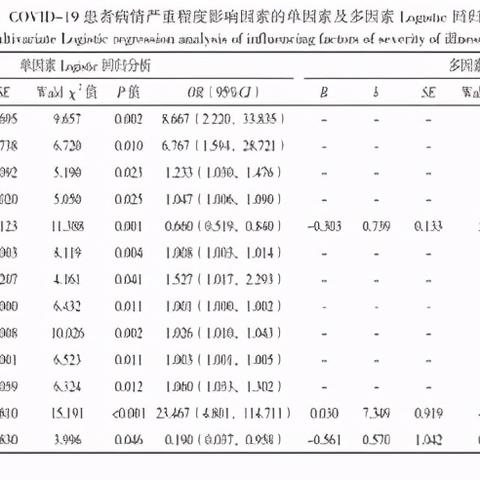 LRP最新动态，技术与研究的快速进展