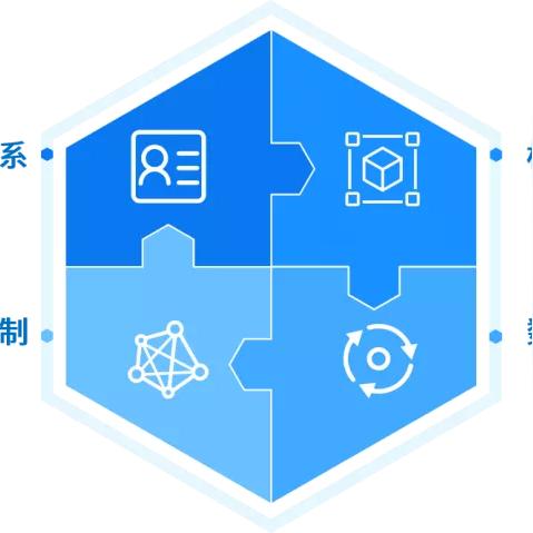 最新信息技术亮点