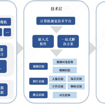 人工智能最新跨领域应用成果概览