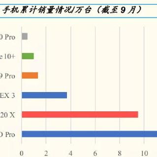 共享单车领域动态