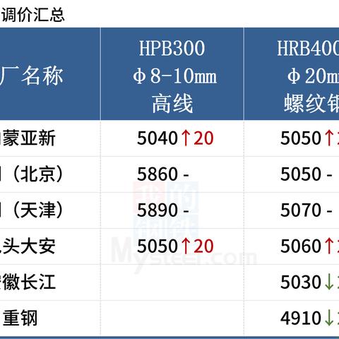 武安最新信息港