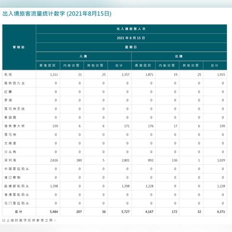 香港新人才入境计划