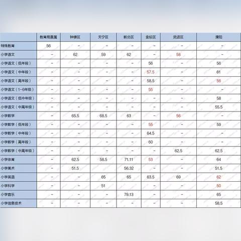 第221页