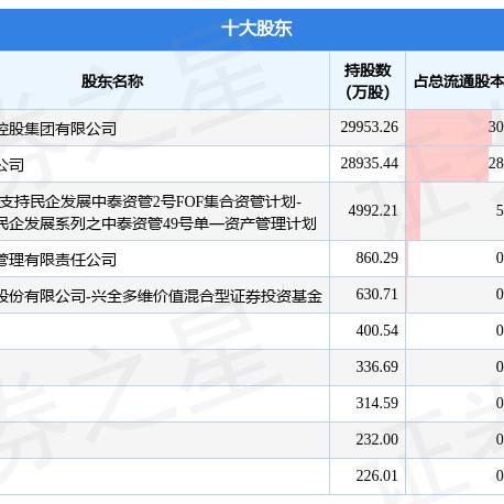 最新电子产品