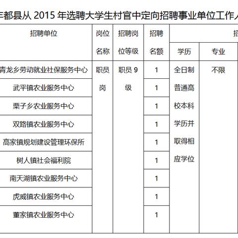 丰都最新招聘信息