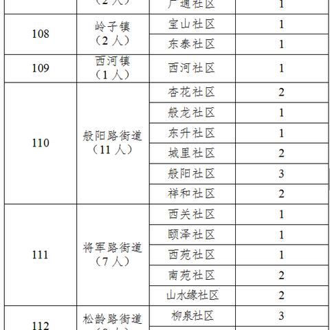 临淄区最新招聘信息