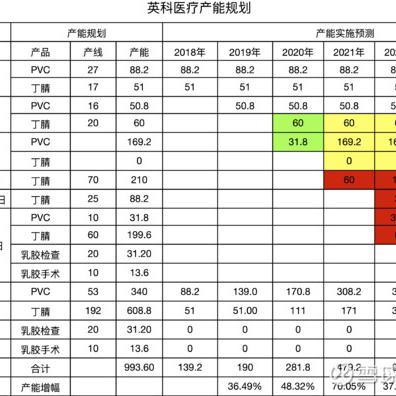 英科医疗招聘