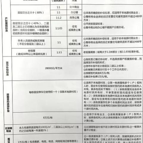 解读更新汇总