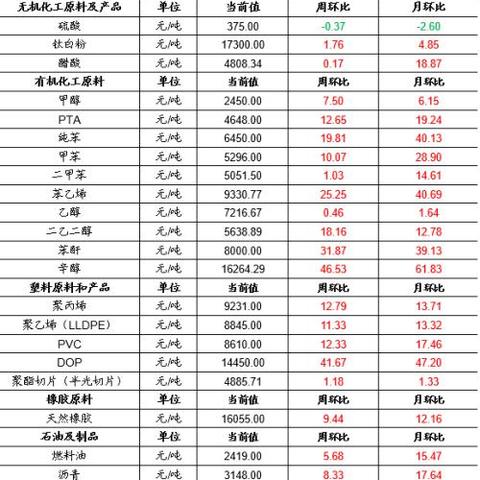 苯酚价格随时间变化，最新价格信息无法提供