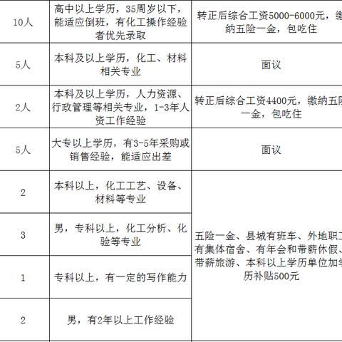 淄博招聘会