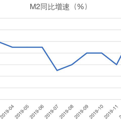 最新存款基准利率