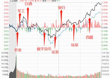 中国最新财经分析报告解读