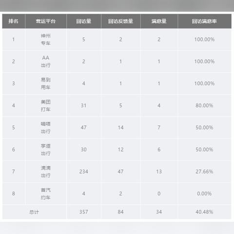 航科环保 第8页