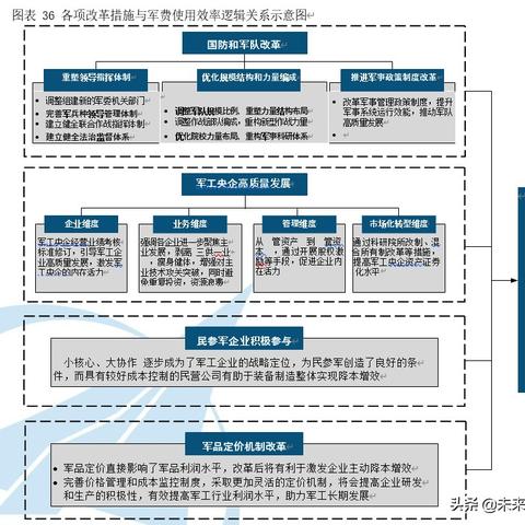 军改最新动态，国防与军队改革迈向新征程