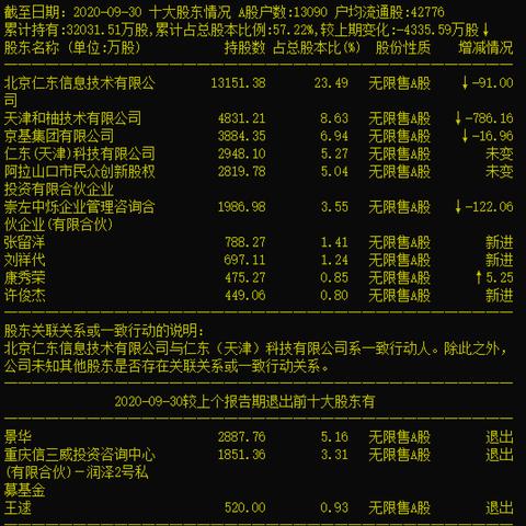 景华持股最新深度解读