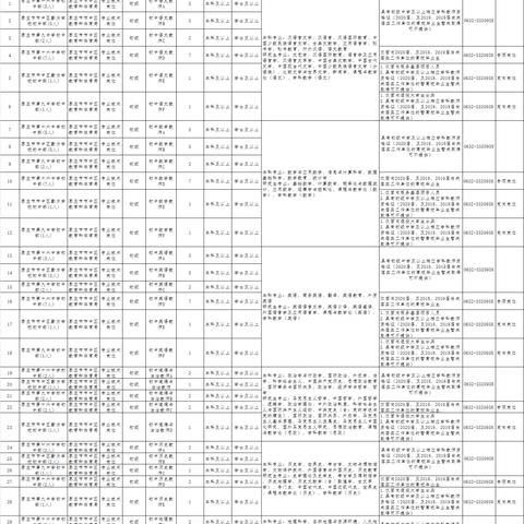 枣庄最新招工信息全面解析