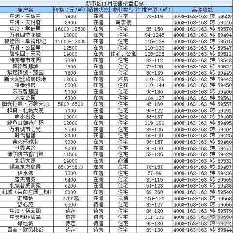 库尔勒最新房价走势分析