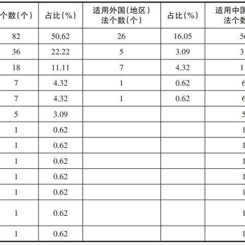 ＂2025澳门六开奖结果出来＂的：实证数据分析_智慧版2.67