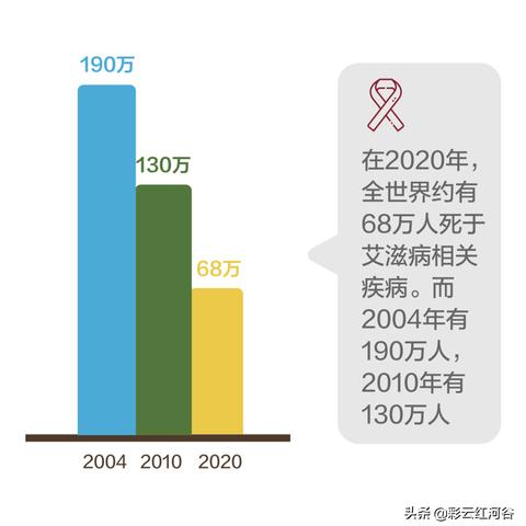 全球数据深度解析