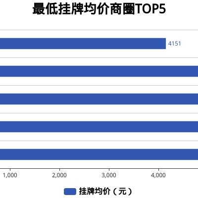 贾汪房价走势