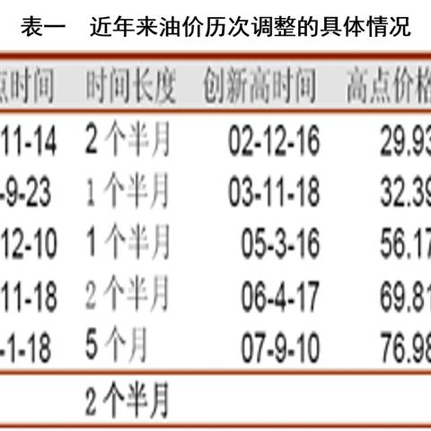 全球石油市场最新动态与价格走势分析