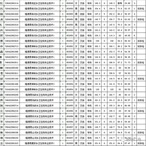 隆德最新招聘信息