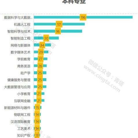 数字真相揭秘