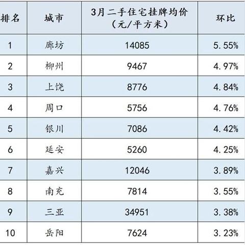 最新楼市动态及市场趋势分析预测