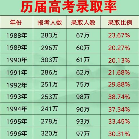 最新高考趋势预测分析，备战2024年考试必备指南