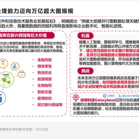 最新图集综述，数据驱动的深度洞察概览